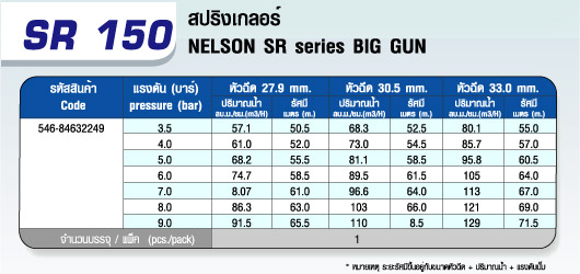 ตาราง SR 150 หัวสปริงเกลอร์ 